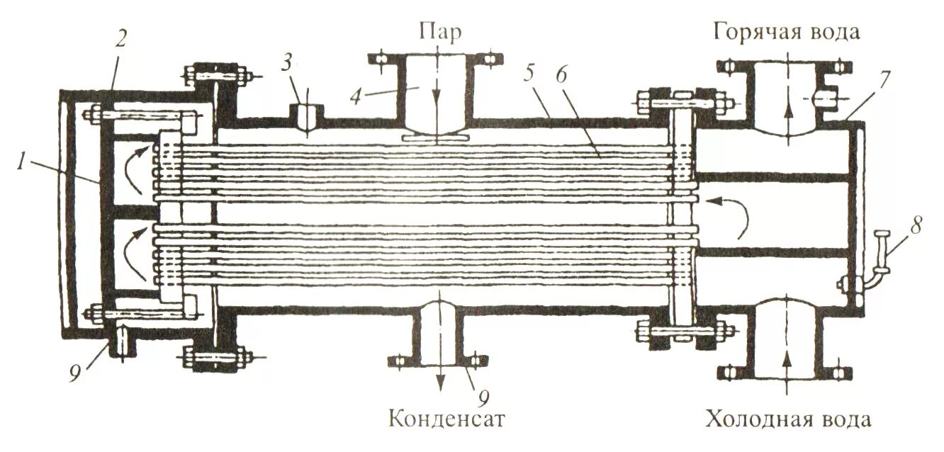 Четырехходовой кожухотрубчатый теплообменник чертеж. Теплообменник пароводяной кожухотрубный чертёж. Скоростной водоподогреватель схема. Чертеж пароводяной теплообменник ПП 1.
