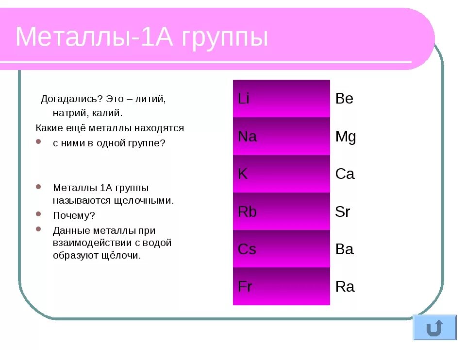 Общая характеристика 1а группы химия. Металлы 1 группы. Металлы 1а и 2а группы. Характеристика металлов 2 а группы. Металл группы.
