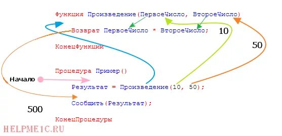 Возвращаем результат запроса. Процедура и функция отличия 1с. Процедура 1с. Процедуры и функции в 1с. Функции 1с.