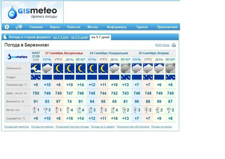 Гисметео омск недели точный прогноз. Погода Березники. Погода береза. Погода в Березниках. Погода Березник.