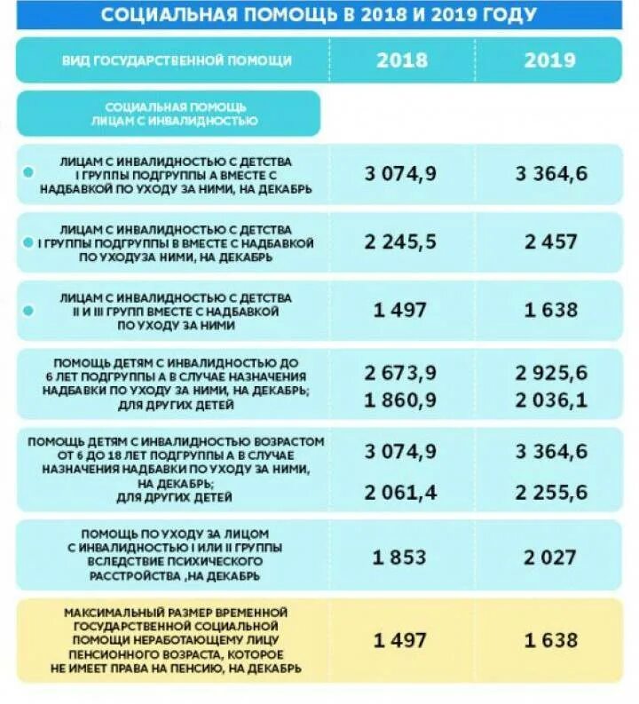 Ребенок инвалид детства выплаты. Пособие детям инвалидам. социальные выплаты. социальные выплаты и пособия. социальная выплата на ребенка размер.