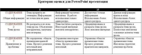 Критерии героя
