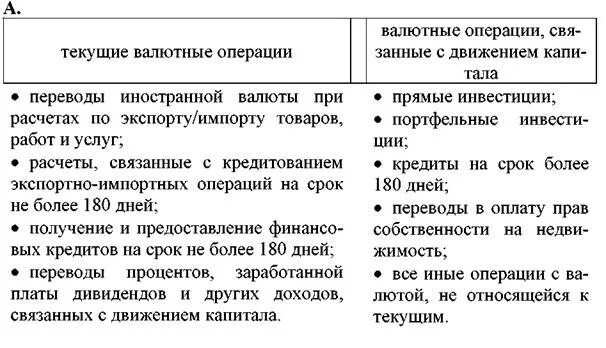 В иностранной валюте на текущие. Текущие валютные операции текущие и валютные операции. Валютные операции примеры. Текущие валютные операции пример. Текущие валютные операции банка.