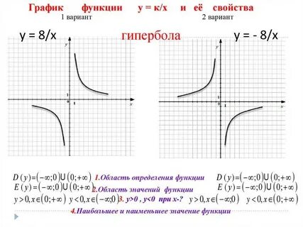 Найдите значение по графику функции у к х изображенному на рисунке