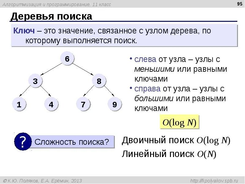 Пример дерева в информатике