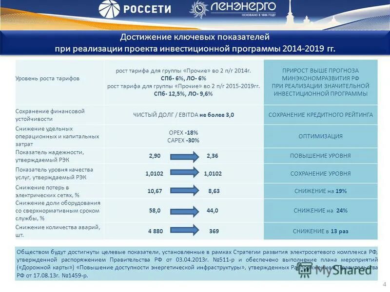 Формирование инвестиционной программы. В рамках инвестиционной программы. Программы для инвестирования. Инвестиционная программа. Выполнения инвестиционных программ.
