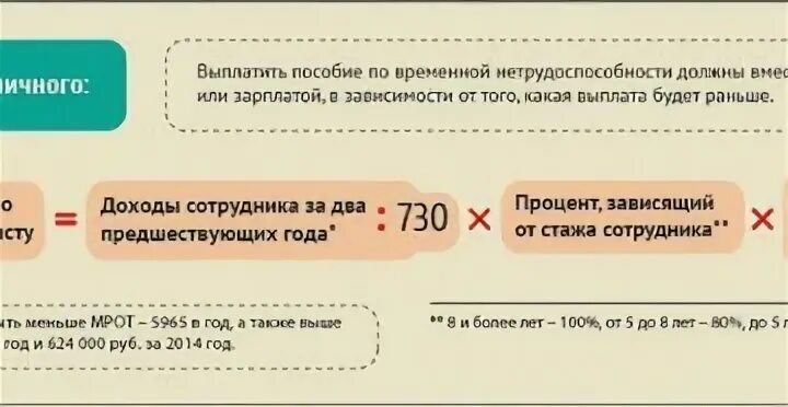 Расчет больничного если была в декрете. Расчет больничного если была в декрете