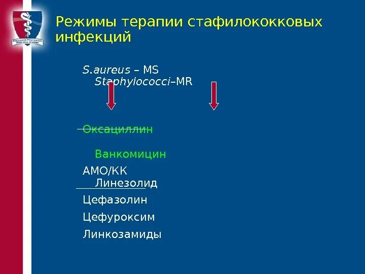 Ванкомицин спектр антимикробного действия. Ванкомицин и Линезолид сочетание. Ванкомицин сочетание с другими антибиотиками. Линезолид и Ванкомицин совместимость. Ванкомицин группа антибиотиков