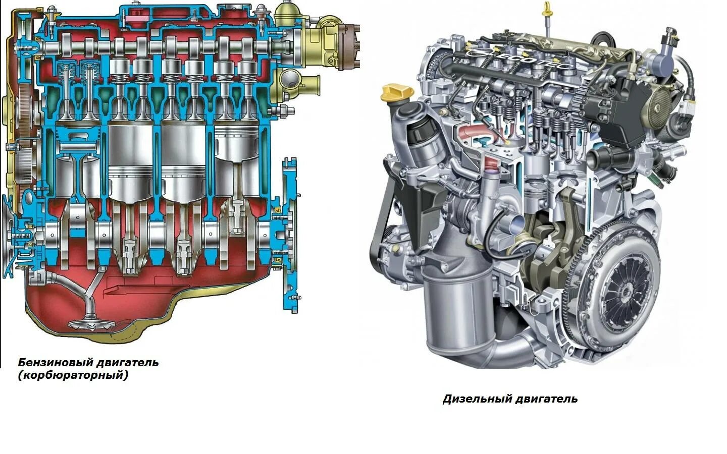 Как отличить двигатель. Бензиновые и дизельные двигатели внутреннего сгорания. Устройство дизельного ДВС. Двигатели внутреннего сгорания дизельный двигатель. Дизельный ДВС конструкция.
