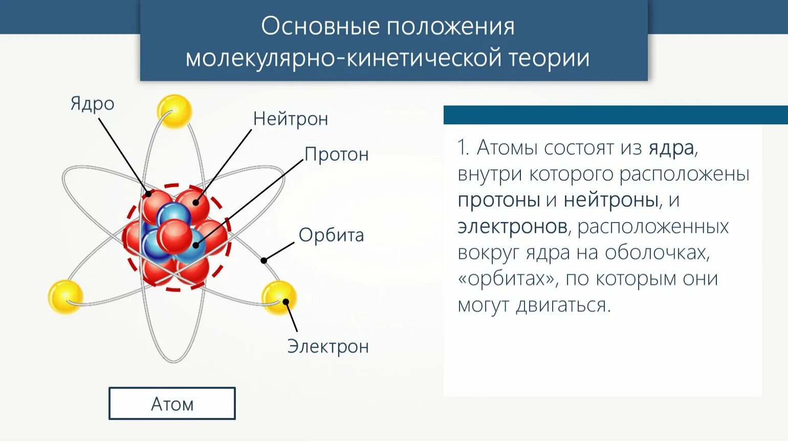 Атом состоит из энергии. Основные положения МКТ В физике 10 класс теория. Молекулярно-кинетическая теория тепла. Теории строения атома молекулярно кинетическая. Молекулярно кинетическая теория молекула.