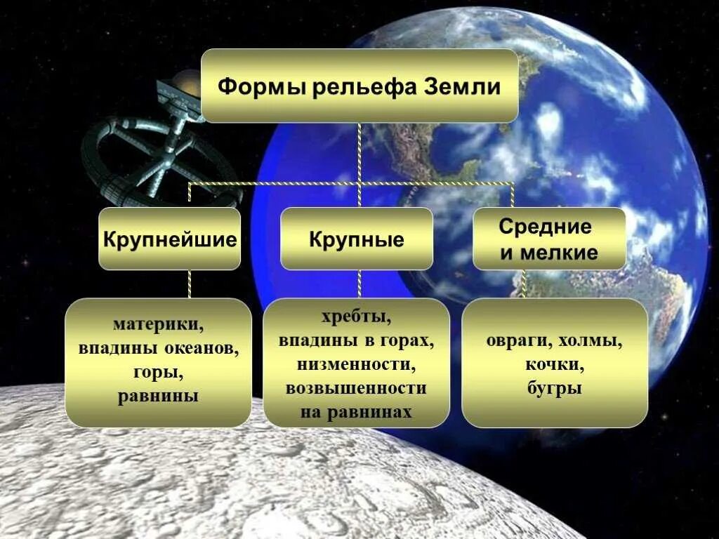 Назовите основные формы рельефа земли. Формы рельефа. Формы рельефа земли. Крупные формы рельефа. Крупнейшие формы рельефа.