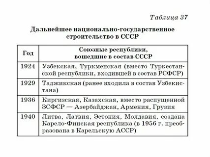 Национально государственное образование