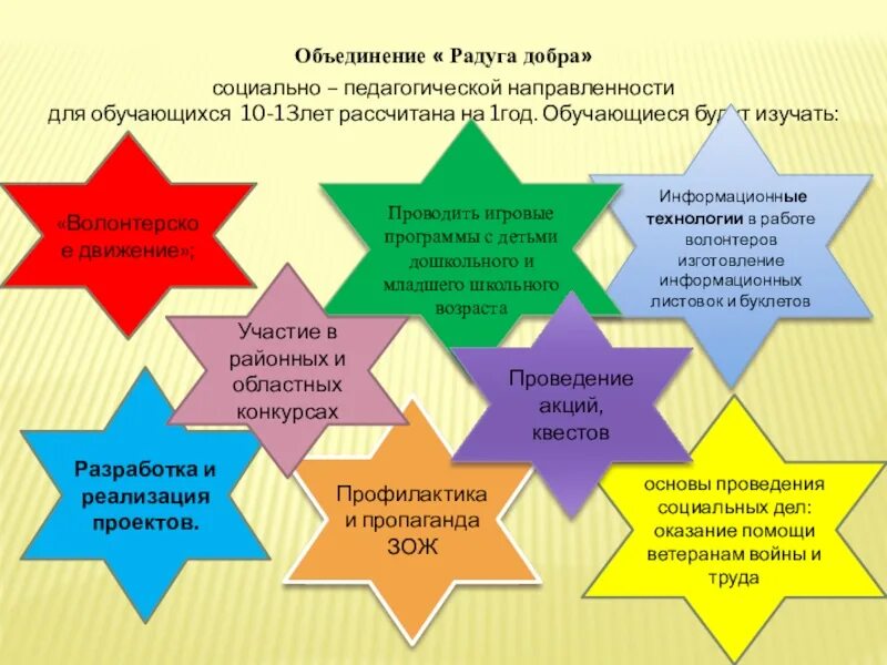 Социально-педагогическая направленность. Объединения социально-педагогической направленности. Объединение обучающихся. Педагогическая направленность. Направленность педагогических заданий