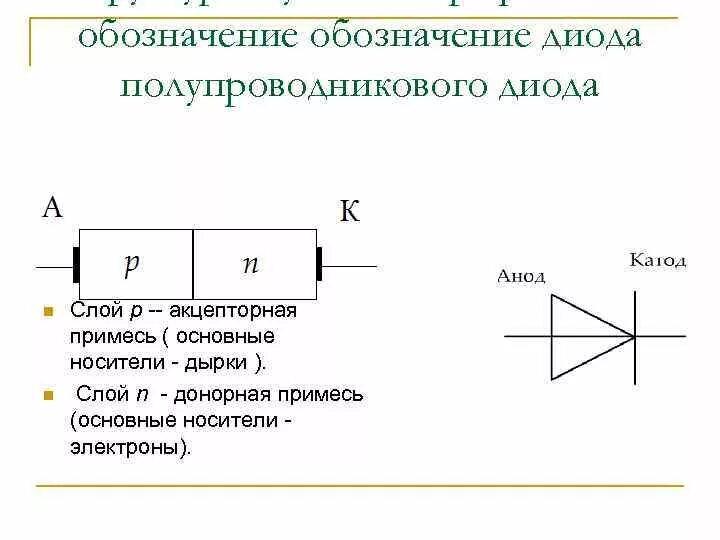 Как обозначается полупроводниковый диод. Маркировка полупроводникового выпрямительного диода. выпрямительный диод уго.