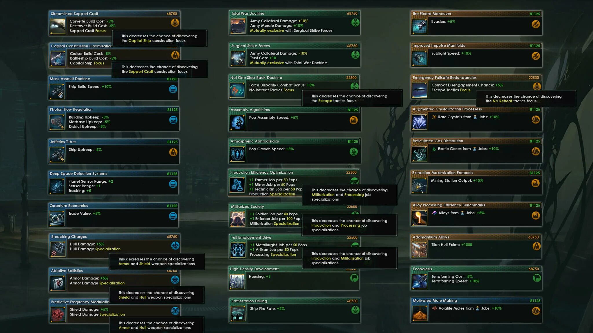 Stellaris technology. Стелларис древо технологий 2. Древа технологий стеларис. Stellaris technology. Stellaris tech tree.