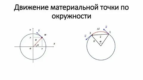 Равномерное движение точки по окружности конспект физика