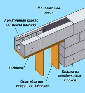 Пролет перемычки