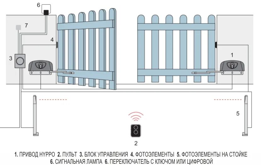 Установка распашных ворот nice. Схема установки автоматики распашных ворот nice. сигнальная лампа для автоматических ворот nice схема. nice схема блока управления привод распашных ворот. привод распашных ворот наружу схема включения, высота фотоэлементов.