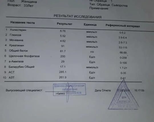 Алт алат норма. Показатели алт и АСТ при гепатите. Алт и АСТ В норма гепатит с. Показатели АСТ И АСТ при гепатите.