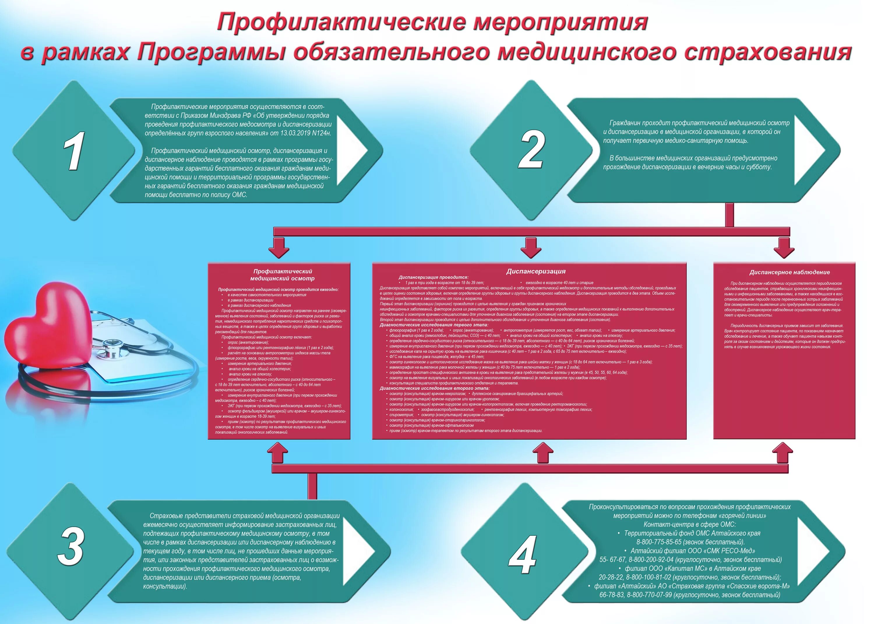 Профилактические мероприятия. Медицинские профилактические мероприятия. Профилактический медицинский осмотр. Диспансеризация профилактические мероприятия.