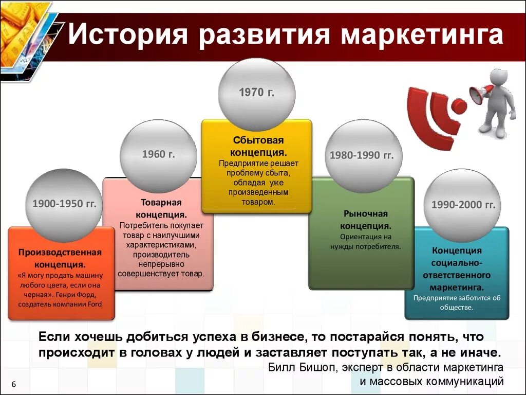 История маркетинга. Возникновение маркетинга. История возникновения маркетинга. Исторические этапы маркетинга. Первый этап маркетинга