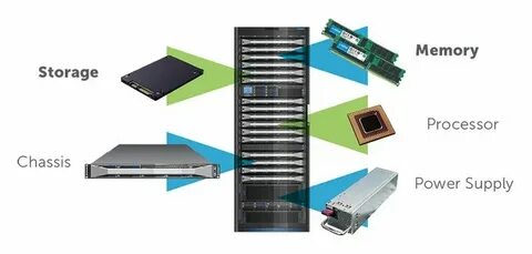 Storage memory
