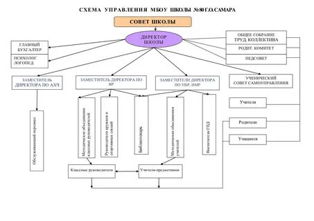 Система управления образовательными услугами