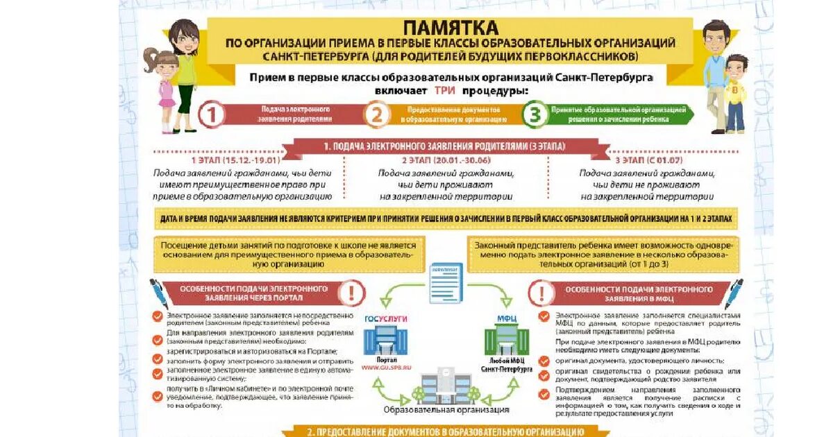 Организация приема в 1 классы. Памятка приема в первый класс. Приема заявлленй впервый кламсс. Прием заявлений в 1 класс. Памятка прием в 1 класс.