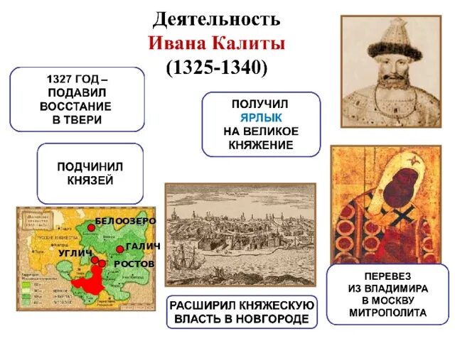 Московский князь усиливал свое княжество. Усиление Московского княжества. Укрепление Московского княжества. Усиление Московского княжества 6 класс. История России 6 класс усиление Московского княжества.