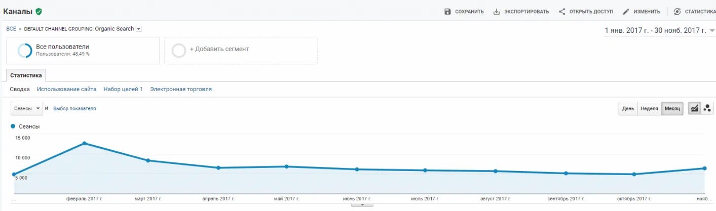 Google трафик. Аналитика трафика. Рост трафика. Рост трафика сайта. Рост трафика it.