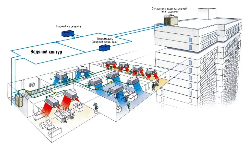 Централизованная система кондиционирования. Фанкойл чиллер фанкойл система охлаждения. Сплит система для охлаждения воздуха промышленная. Центральный кондиционер схема. Приточно вытяжная система в общественном здании.