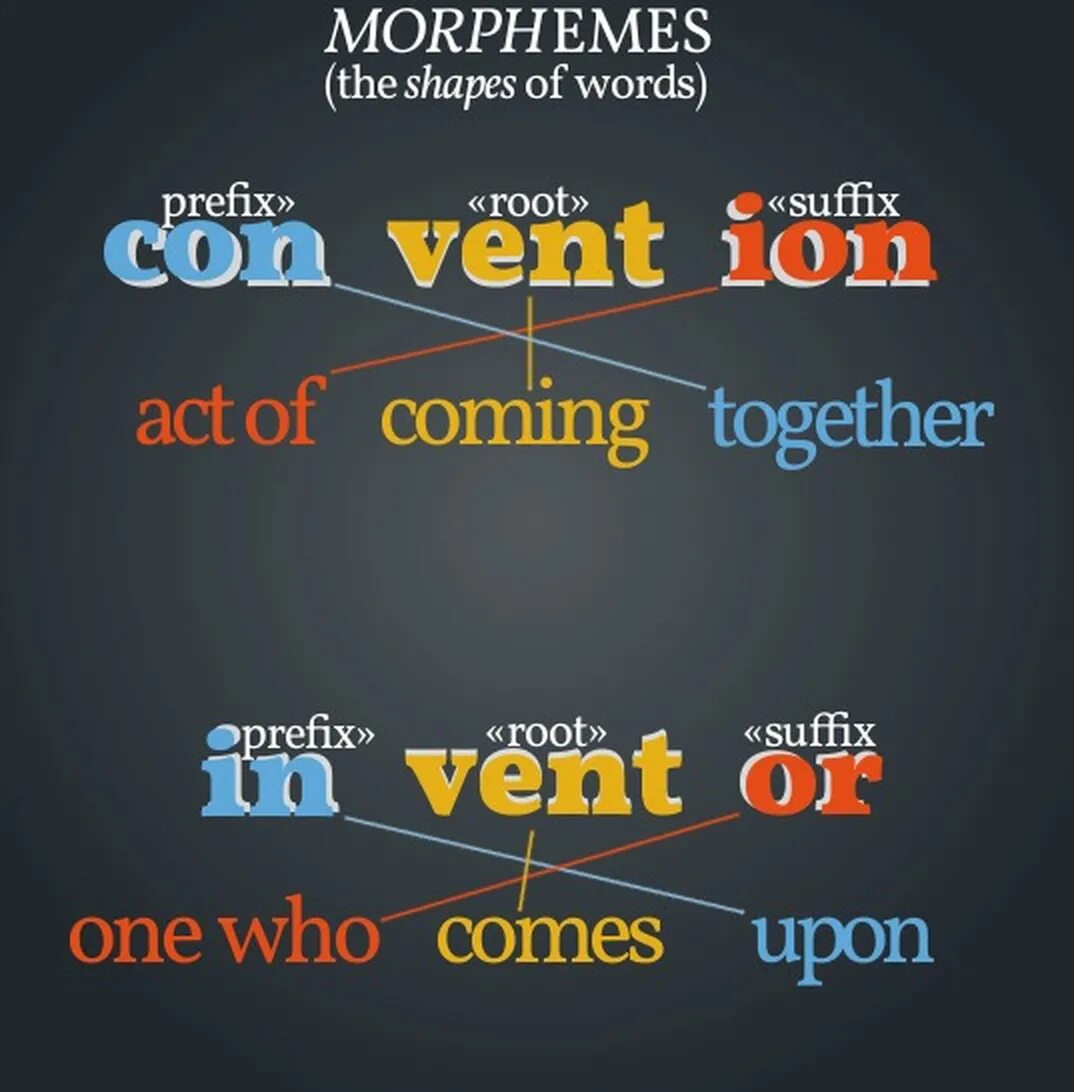 Morpheme. Morpheme examples. Root Morphemes. Morpheme Types of Morphemes.