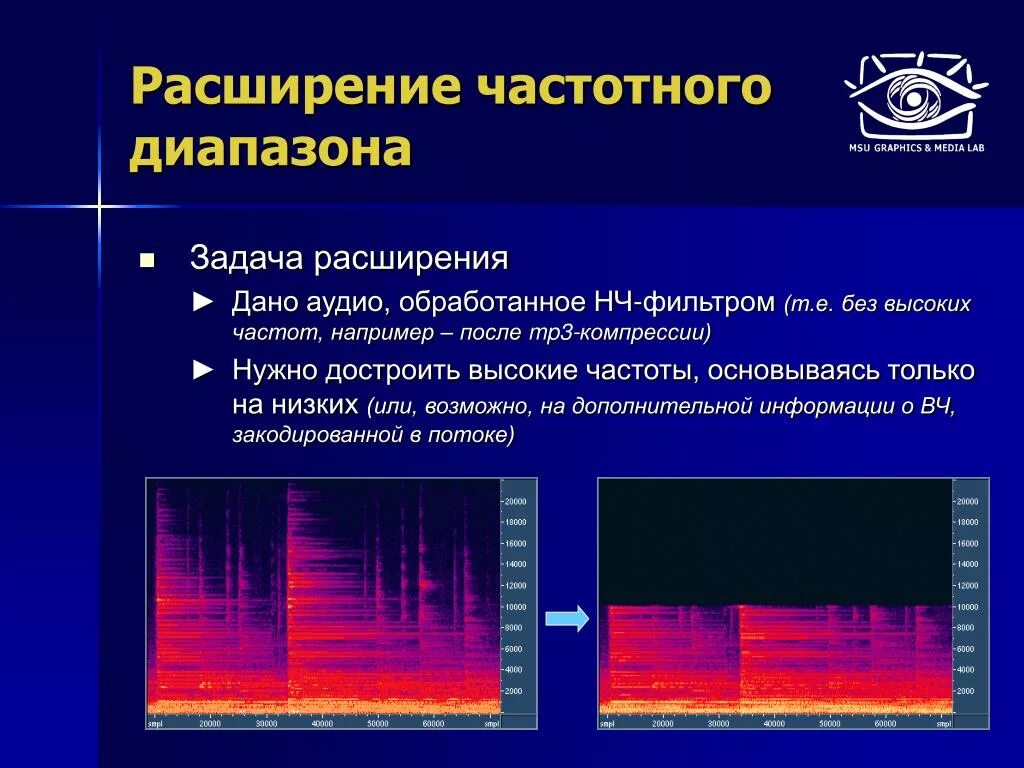 Диапазон методики. Расширения диапазона частот. метод расширения спектра. расширенные частотные диапазоны. высокочастотный спектр.