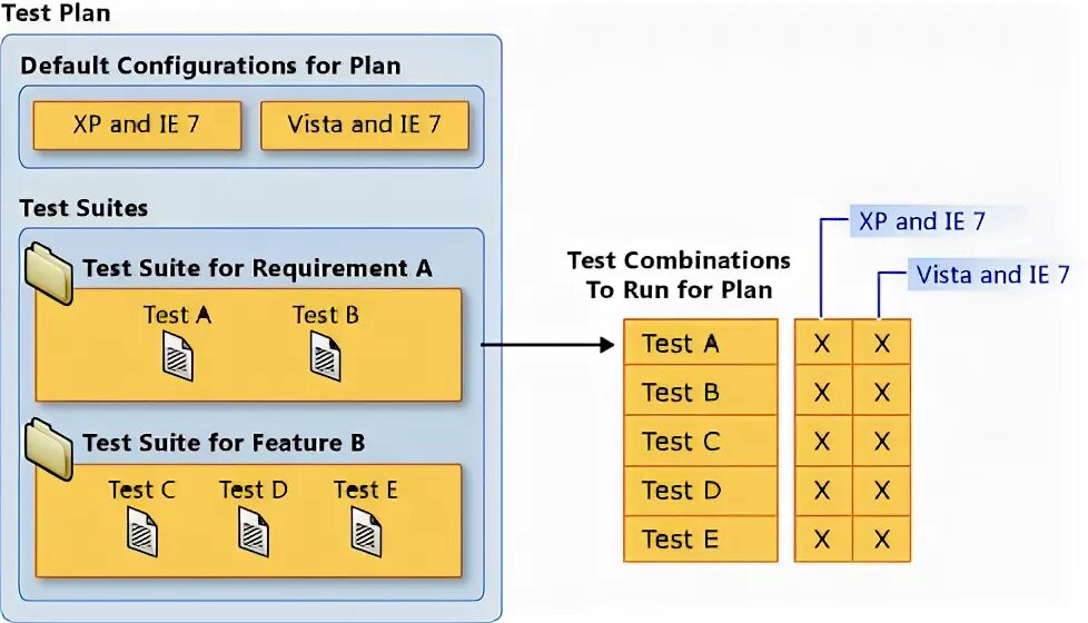 Test of can. Microsoft test manager.
