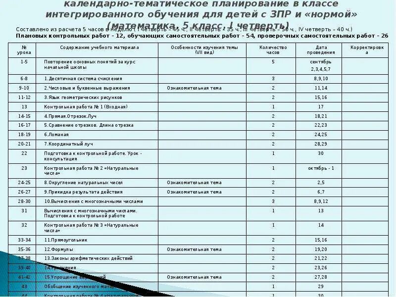 Календарно-тематическое планирование. Календарно тематический план. Календарно тематическое планирование для детей. Календарно-тематическое планирование 1 класс. Ктп 4 кл