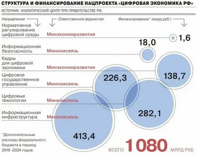 Финансирование выборов депутатов
