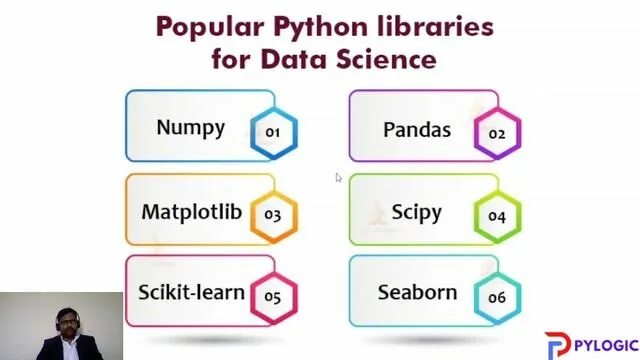 Python class annotations. Библиотеки python. python for data science. python библиотеки data science. data science язык.
