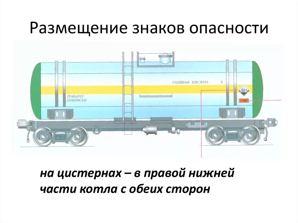 Маркировка ЖД цистерн с опасными грузами. Вагон цистерна со знаками опасности. Табличка опасности на цистерне. Знаки опасности наносимые на цистерны.