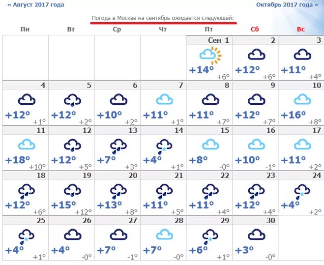 Погода 6 сентября. Погода в ноябре в Москве. Погода на год. Прогноз на октябрь. Погода в Москве на сентябрь.