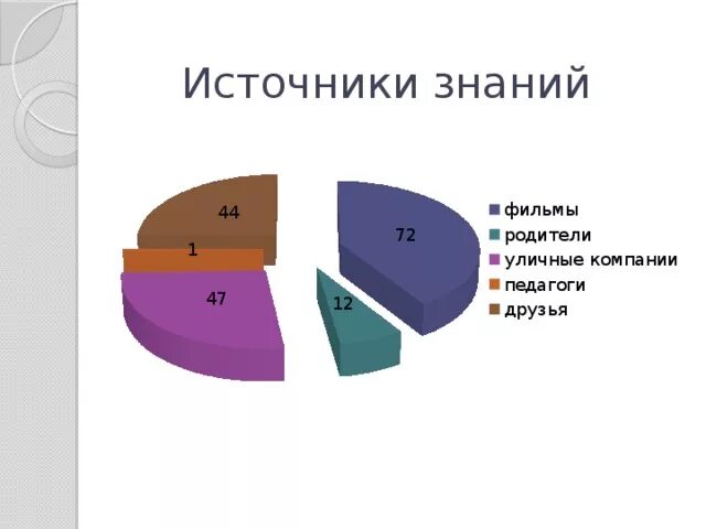 Источники знаний организации. Источник знания. Источник знаний картинка. Источники познания. По источнику знаний.