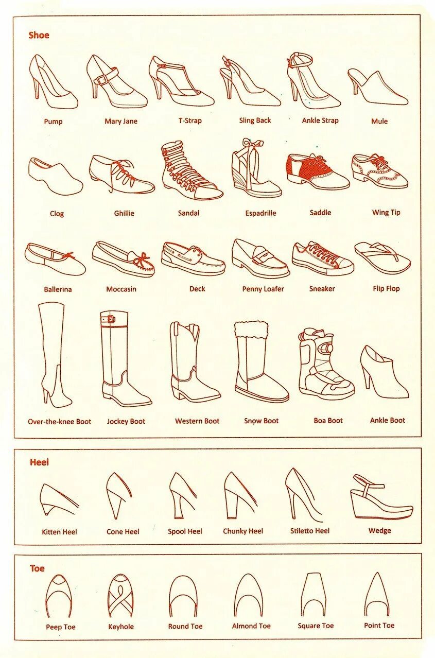 Название обуви список. Женская обувь названия моделей. Виды женской обуви. Название обуви. Название ботинок женских.