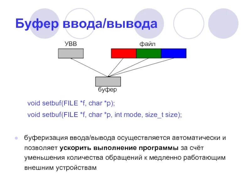 Ввод вывод через память