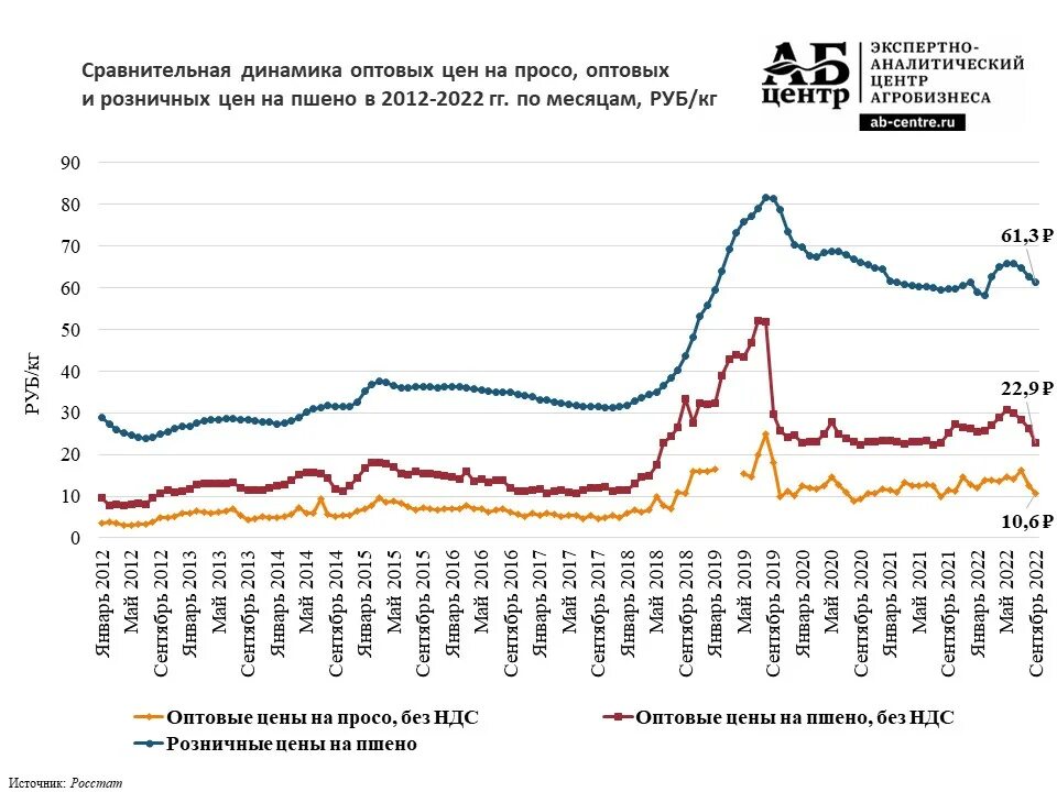 Мировая цена производства. Динамика цен на пшеницу. Мировые цены на зерно динамика. Рост Мировых цен. Производство пшена в мире.