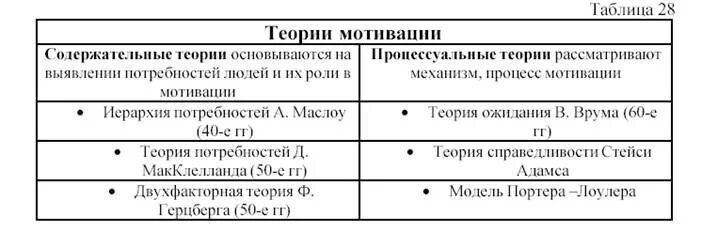 Какая теория относится к содержательной. Какая теория относится к содержательной