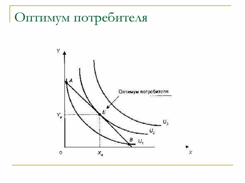 C в микроэкономике. Оптимум потребителя. оптимум в микроэкономике. точка оптимума потребителя. оптимум потребителя формула.