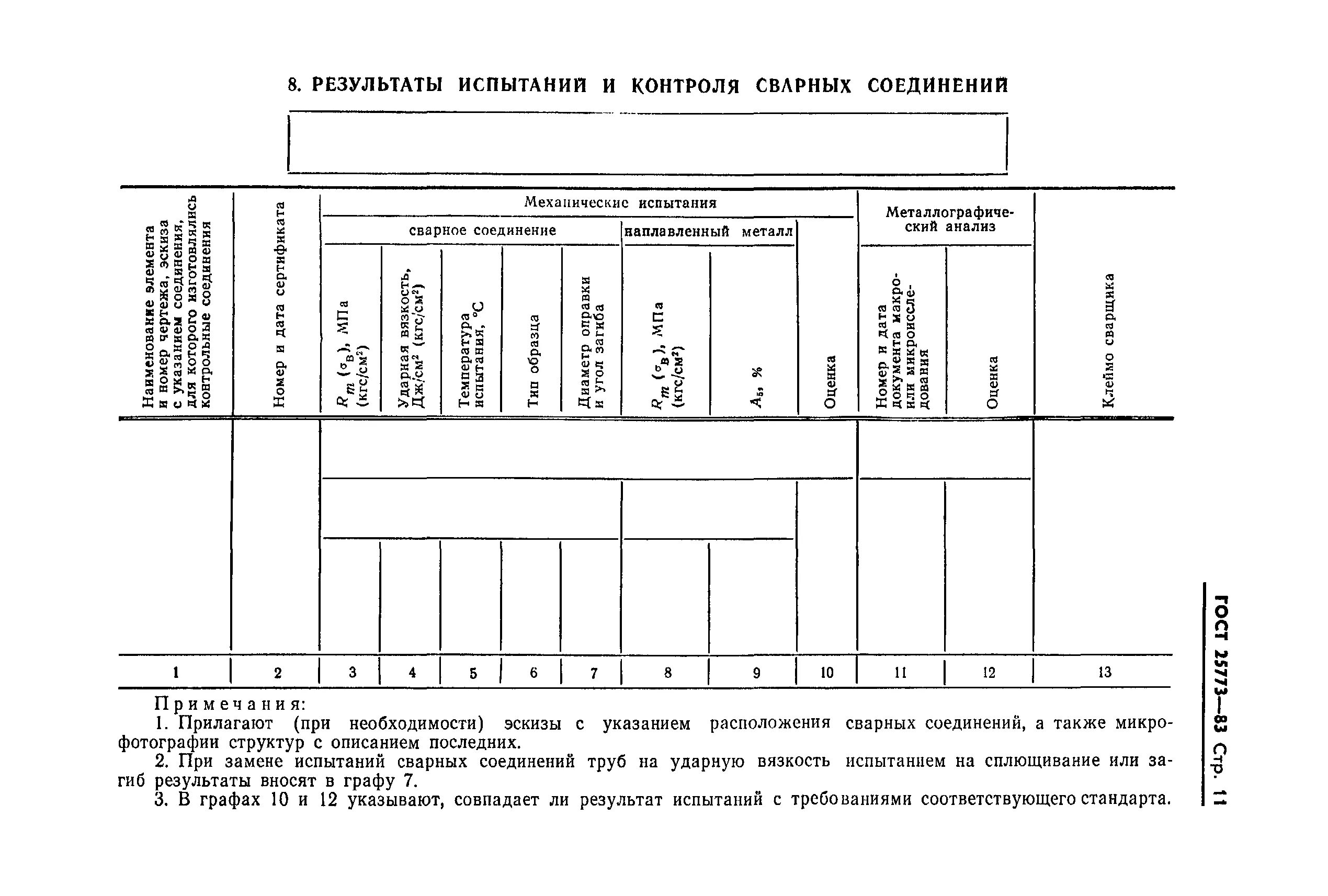 Протокол мех испытаний сварных стыков. Протокол испытаний сварных швов. Протокол испытания сварного соединения. Результаты испытаний и исследований контрольных сварных соединений. Результат механических испытаний