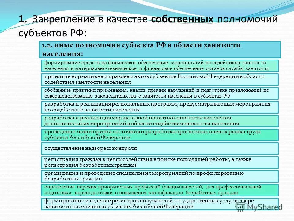 Сфера ведения субъектов федерации