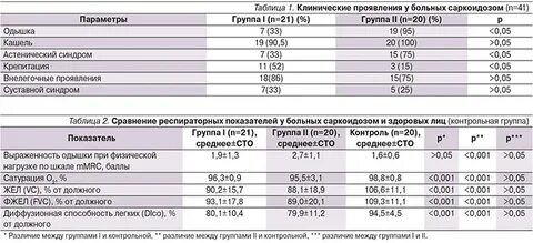 Какая сатурация при раке
