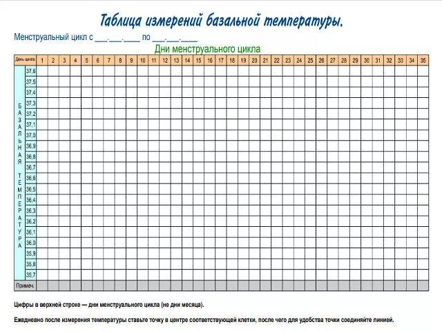 Тест ректально. График базальной температуры пустой. Температурный график базальной температуры. График измерения базальной температуры при овуляции. График измерения температуры ректально.