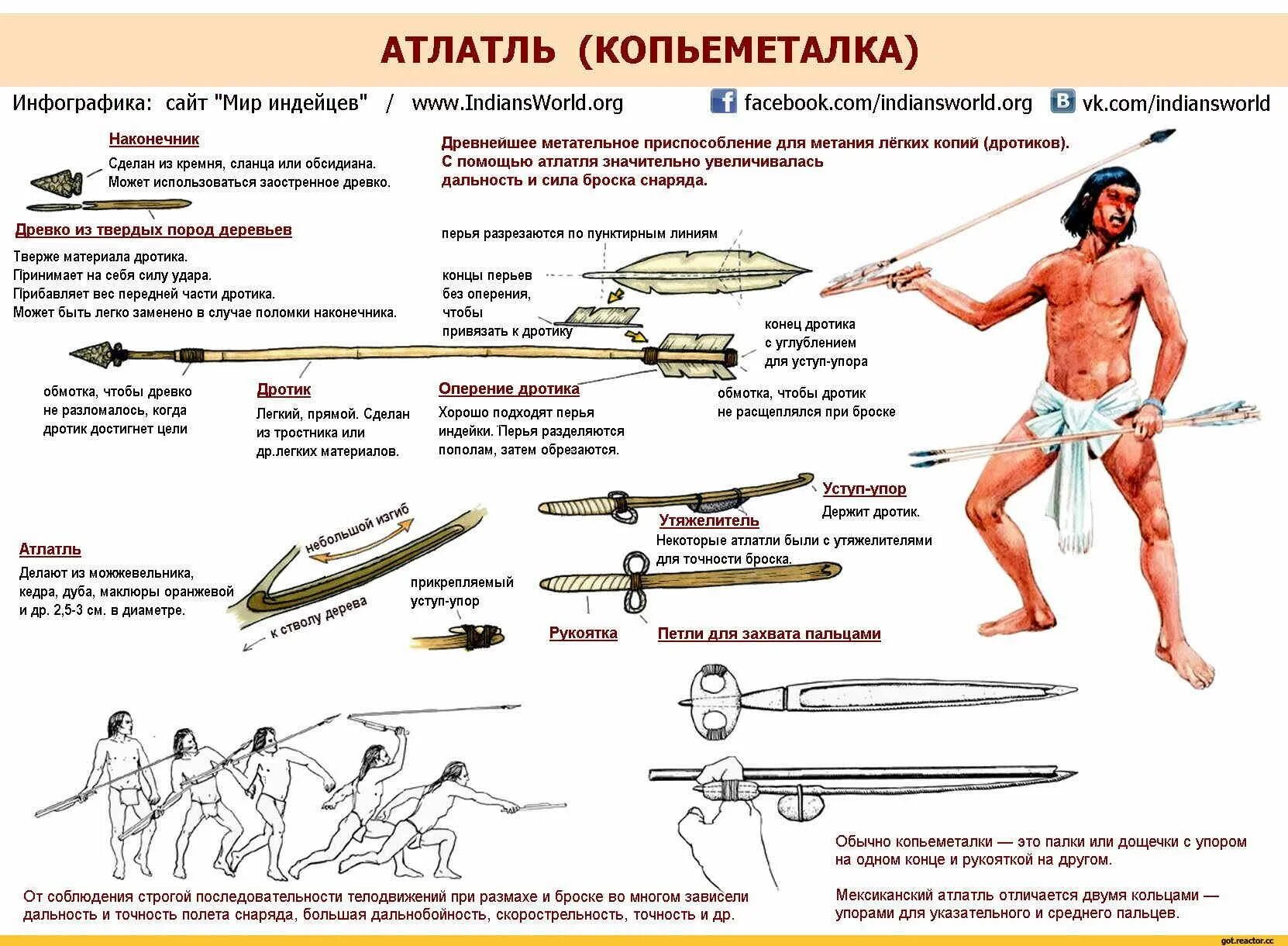 Древнее метательное оружие атлатль. Копьеметалка, атлатль — оружие древних народов. Метательное приспособление атлатль. Оружие ацтеков атлатль.